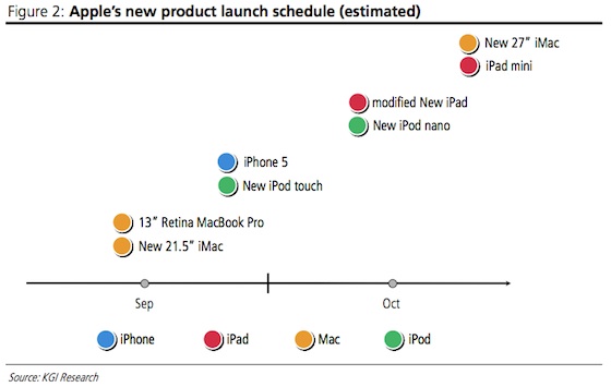 apple-2012-launch-schedule