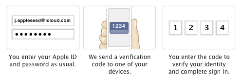 Apple ID Two-step verification