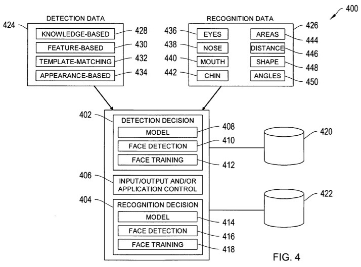 apple face detection patent