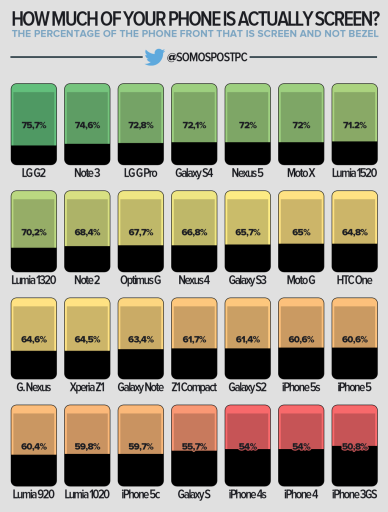 smartphone display