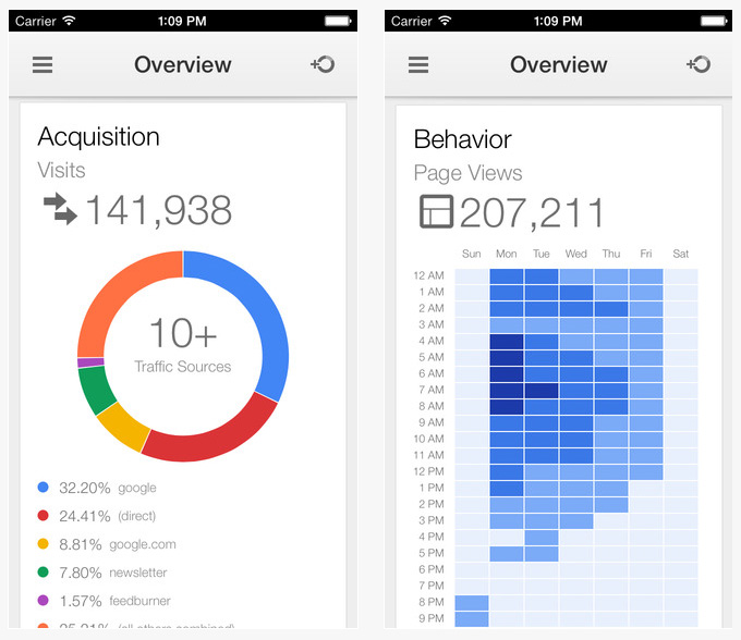 Google Analytics - iPhone app