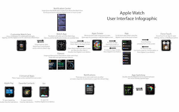 Apple Watch user quick start guide