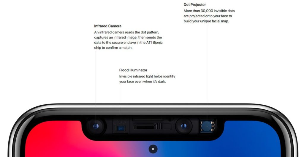 iPhone X Face ID system