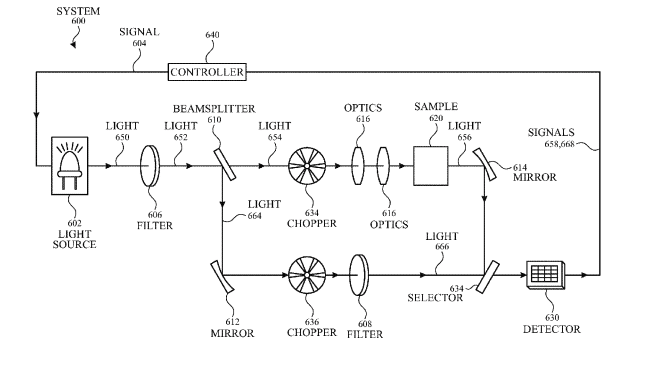 Apple Patent