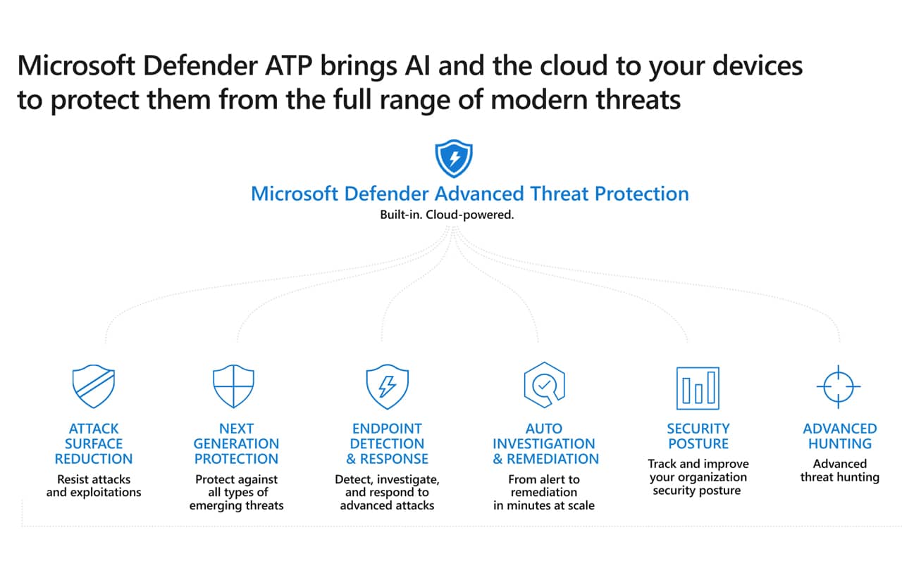 Microsoft Defender ATP Features