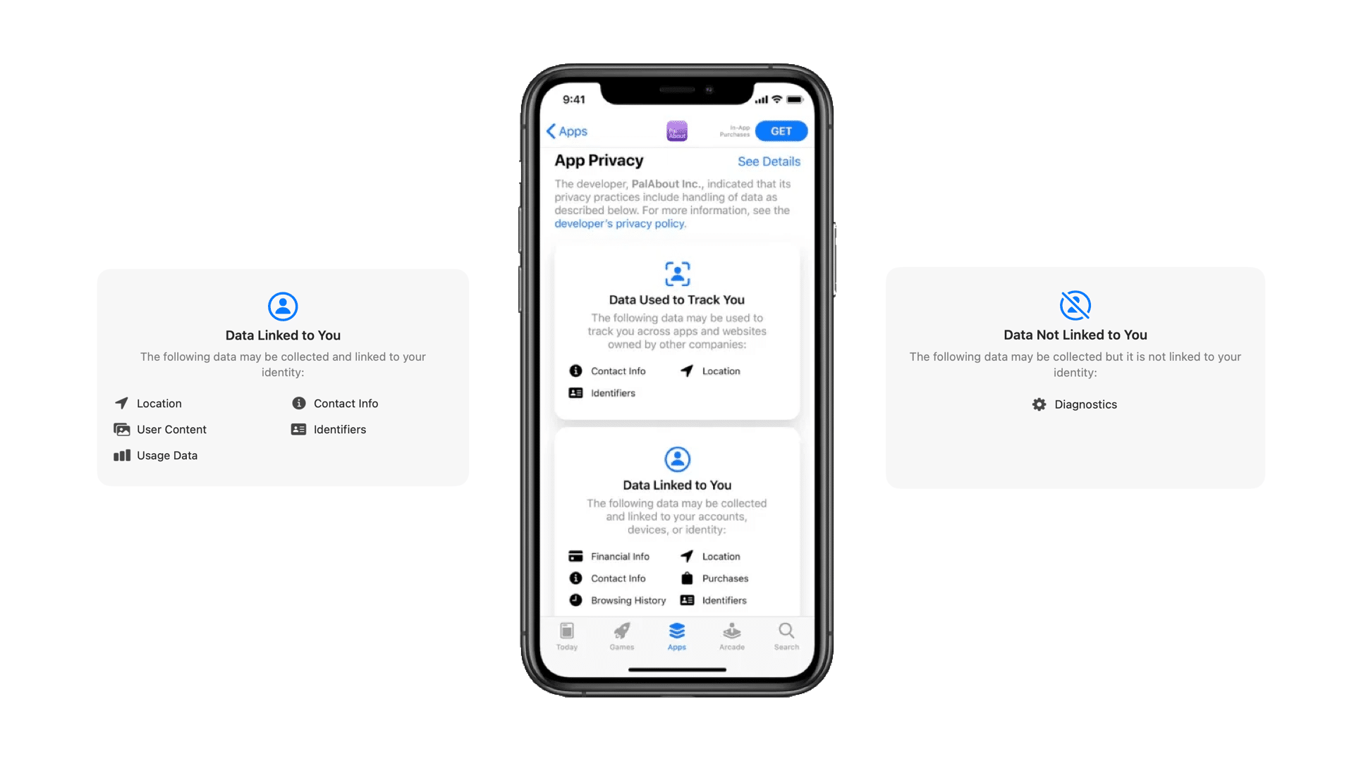 ios 14 privacy labels