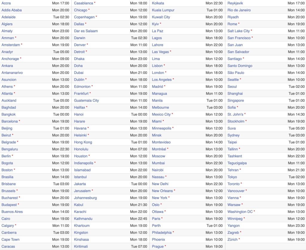 iOS 16.1, iPadOS 16.1, and macOS Ventura Release Time on October 24 ...