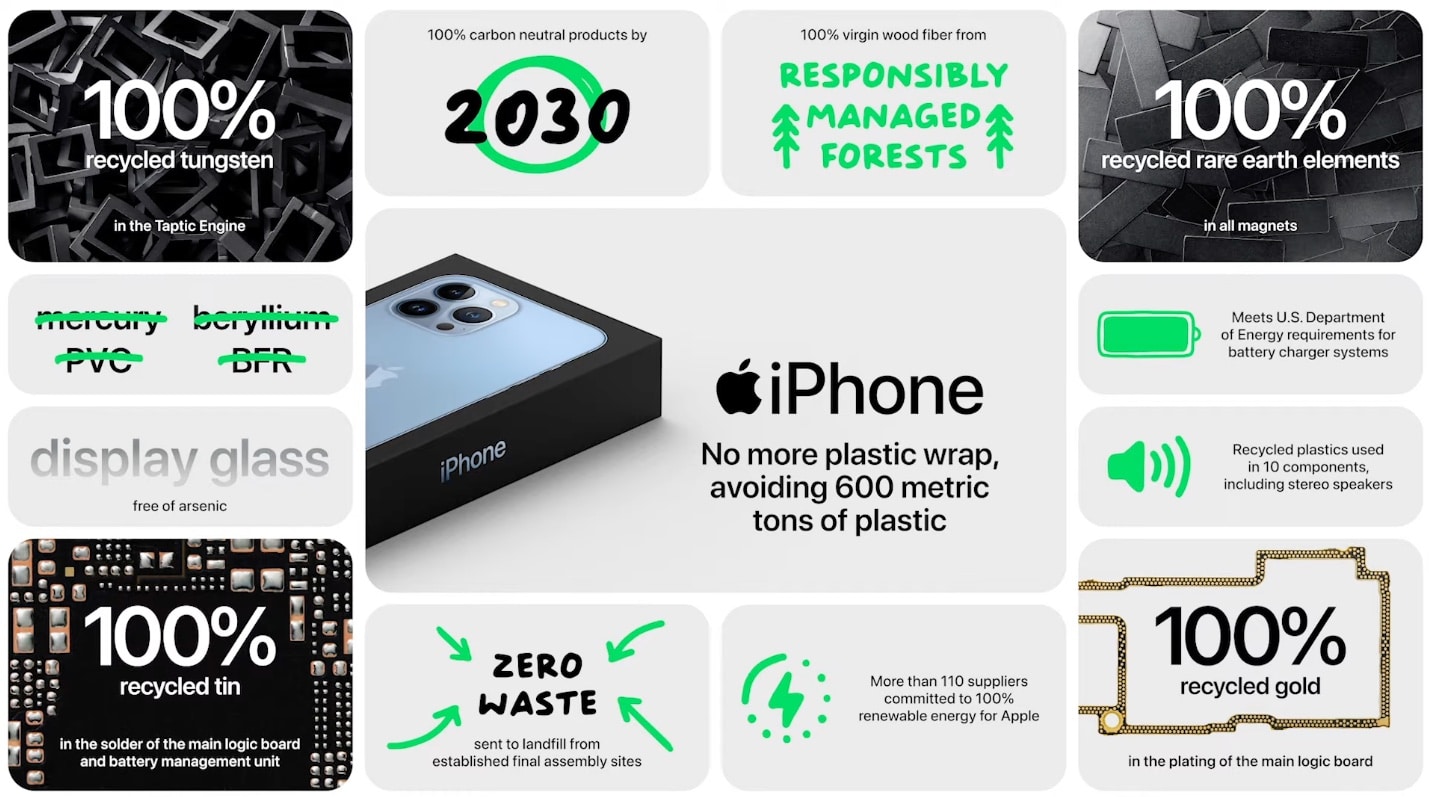iPhone 13 Sustainability