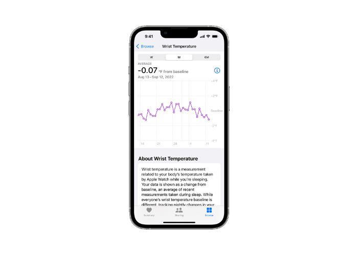 Track Changes in Wrist Temperature