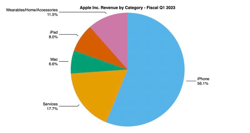 apple q1 2023 results